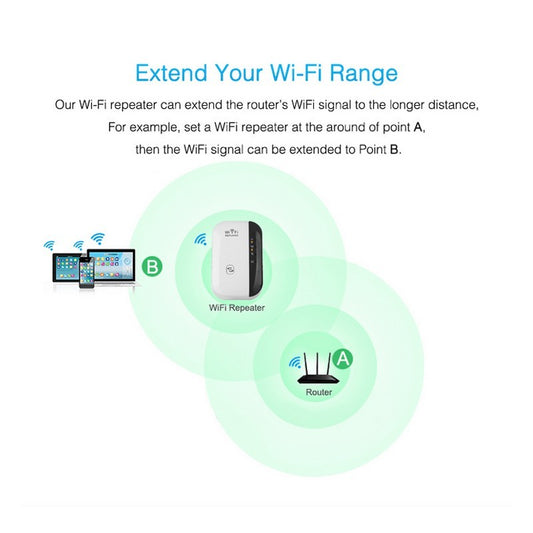 WiFi Repeater - Boost Your Wireless Signal Strength for Seamless Coverage